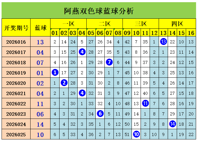 大乐透,上期蓝球命,中分析,河南体彩,河南体彩网,河南体彩网官网,体育彩票,体彩大乐透,竞彩足球,体彩公益