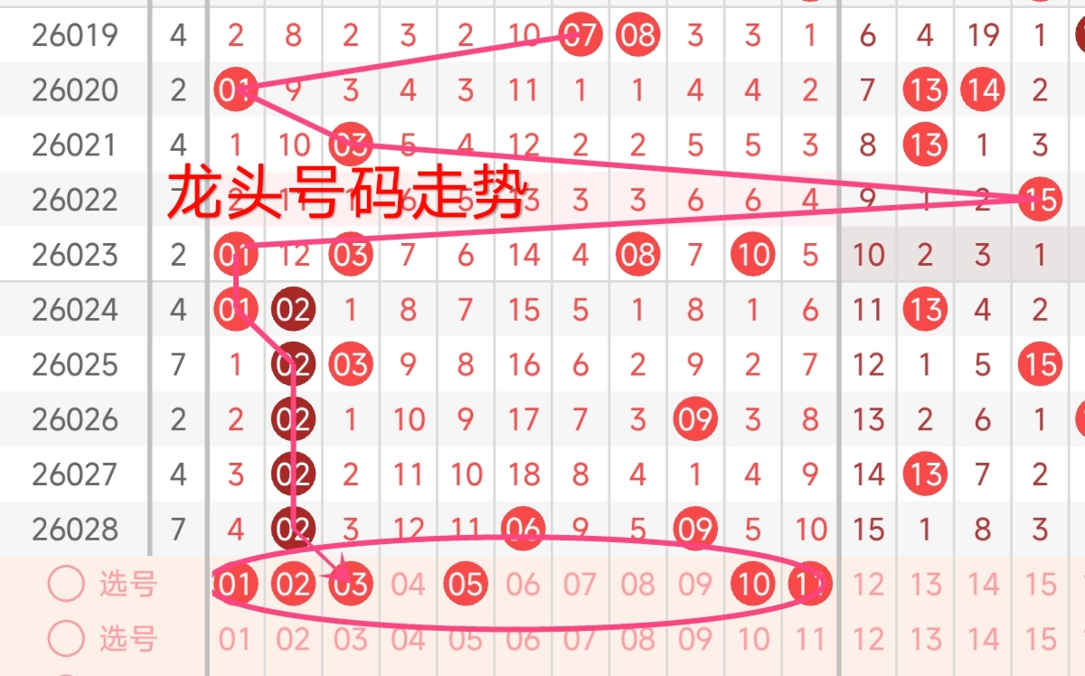 大乐透,期专家质合,分析及前区,河南体彩,河南体彩网,河南体彩网官网,体育彩票,体彩大乐透,竞彩足球,体彩公益