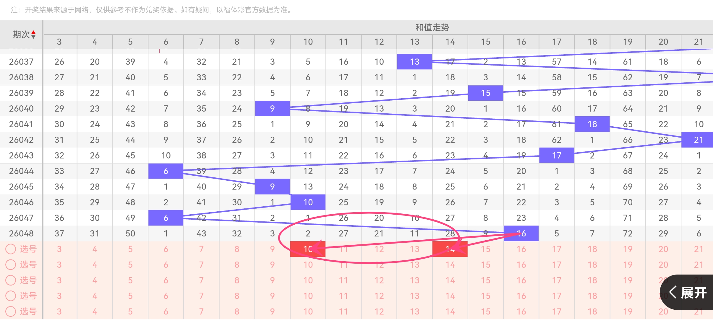 双色球,期走势分析,回顾中奖情,河南体彩,河南体彩网,河南体彩网官网,体育彩票,体彩大乐透,竞彩足球,体彩公益