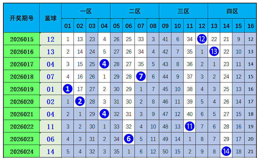 大乐透第,期专家质合,分析推荐,河南体彩,河南体彩网,河南体彩网官网,体育彩票,体彩大乐透,竞彩足球,体彩公益
