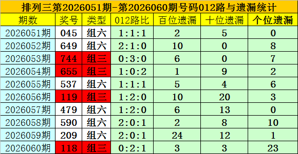 大乐透第,期专家质合,分析推荐,河南体彩,河南体彩网,河南体彩网官网,体育彩票,体彩大乐透,竞彩足球,体彩公益