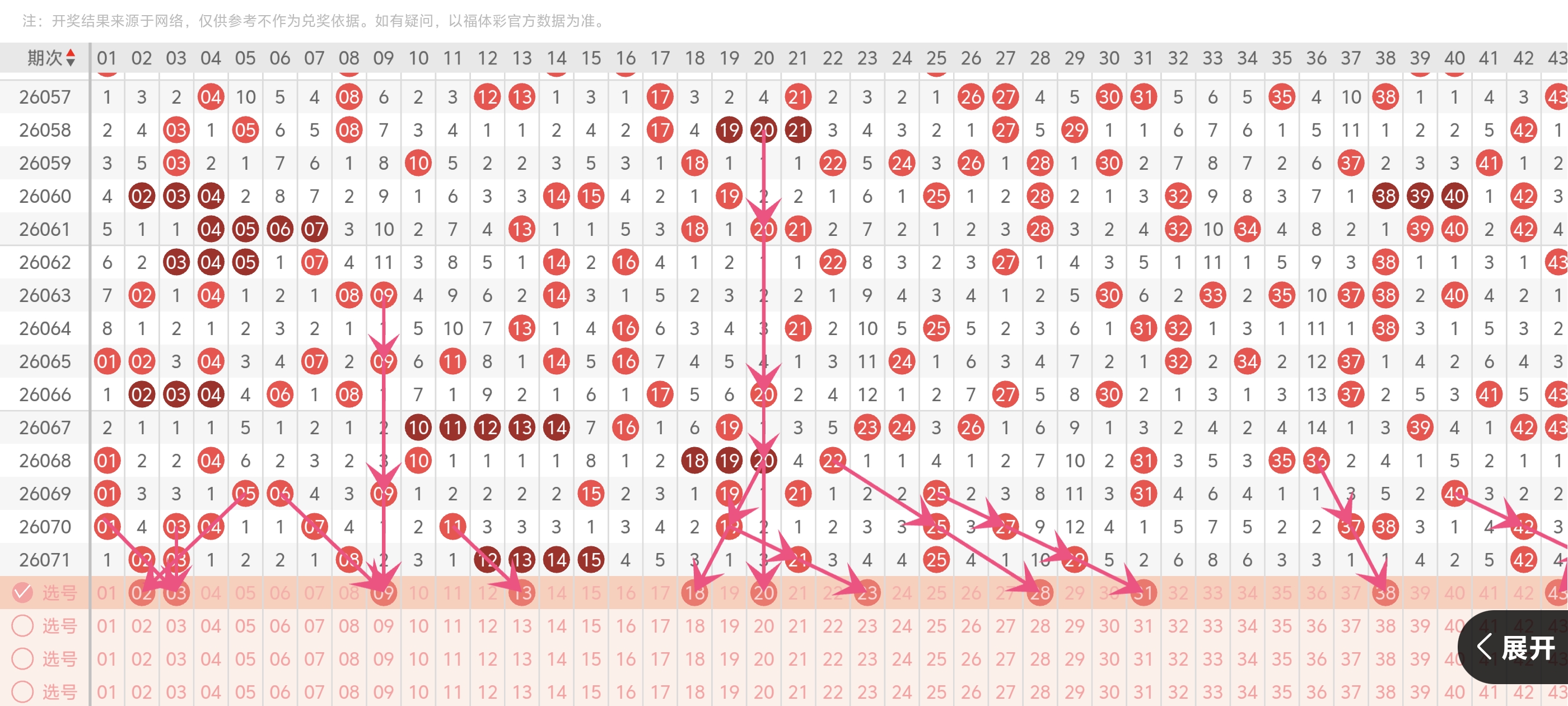 双色球,期走势分析,回顾中奖情,河南体彩,河南体彩网,河南体彩网官网,体育彩票,体彩大乐透,竞彩足球,体彩公益