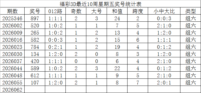 大乐透第,期专家质合,分析推荐,河南体彩,河南体彩网,河南体彩网官网,体育彩票,体彩大乐透,竞彩足球,体彩公益