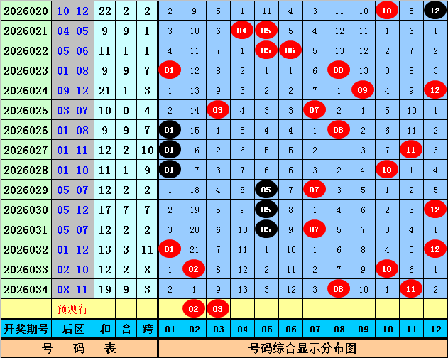 期大乐透专,家推荐,前区十码复,河南体彩,河南体彩网,河南体彩网官网,体育彩票,体彩大乐透,竞彩足球,体彩公益
