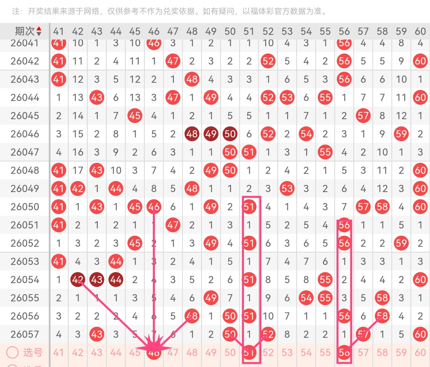 排列,红虎,期号码走势,河南体彩,河南体彩网,河南体彩网官网,体育彩票,体彩大乐透,竞彩足球,体彩公益