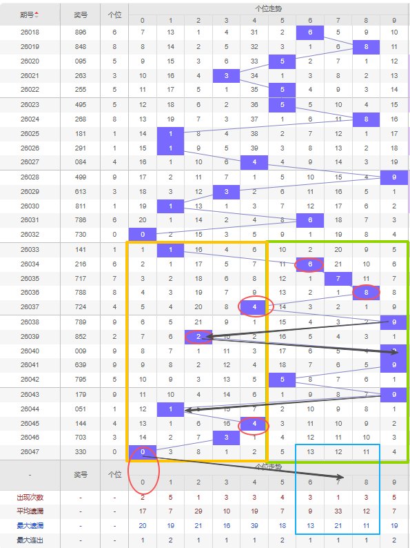 秘技解码,大乐透,精选复式胆,河南体彩,河南体彩网,河南体彩网官网,体育彩票,体彩大乐透,竞彩足球,体彩公益