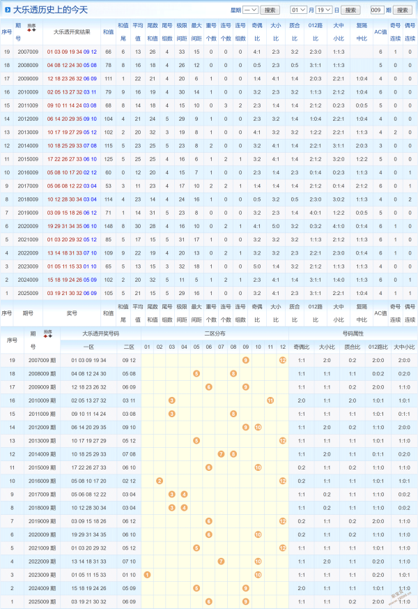 体彩排列三,期猴博士预,上期精准直,河南体彩,河南体彩网,河南体彩网官网,体育彩票,体彩大乐透,竞彩足球,体彩公益
