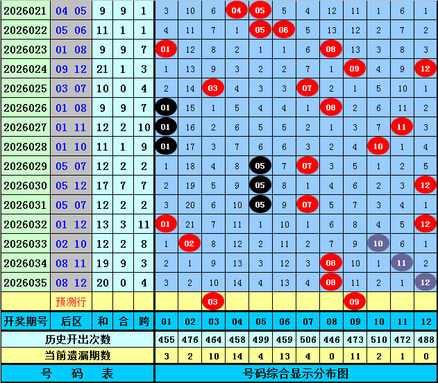 大乐透,期专家推荐,稳杀码,河南体彩,河南体彩网,河南体彩网官网,体育彩票,体彩大乐透,竞彩足球,体彩公益