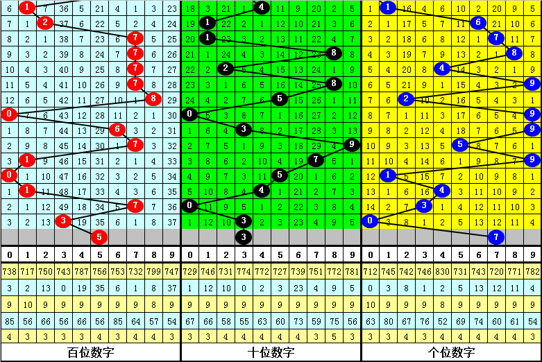双色球,期专家推荐,杀六红号码,河南体彩,河南体彩网,河南体彩网官网,体育彩票,体彩大乐透,竞彩足球,体彩公益