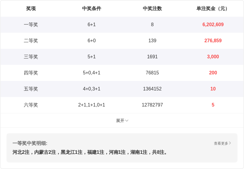 何尚福彩,专家推荐质,合分析,河南体彩,河南体彩网,河南体彩网官网,体育彩票,体彩大乐透,竞彩足球,体彩公益