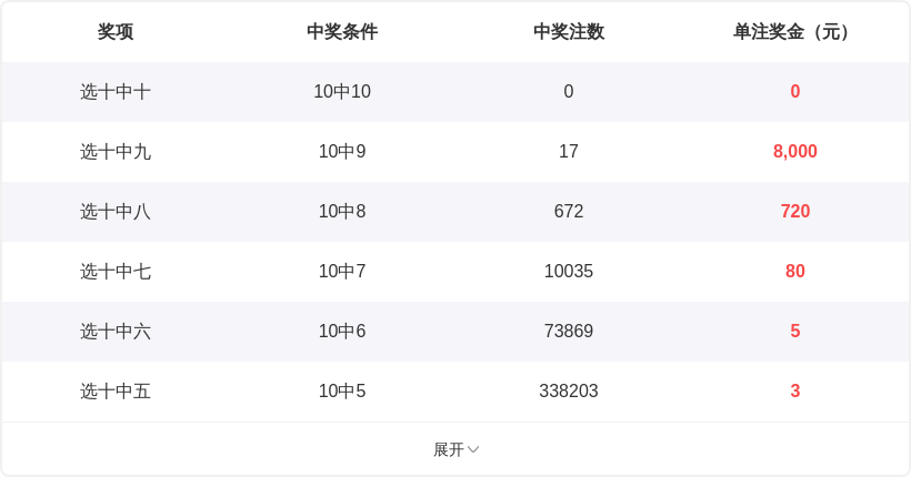 何尚福彩,专家推荐质,合分析,河南体彩,河南体彩网,河南体彩网官网,体育彩票,体彩大乐透,竞彩足球,体彩公益