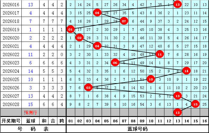 大乐透,期专家预测,前区十码杀,河南体彩,河南体彩网,河南体彩网官网,体育彩票,体彩大乐透,竞彩足球,体彩公益