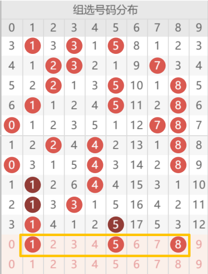 大乐透,期专家预测,前区十码杀,河南体彩,河南体彩网,河南体彩网官网,体育彩票,体彩大乐透,竞彩足球,体彩公益