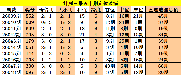 大乐透,期专家预测,前区十码杀,河南体彩,河南体彩网,河南体彩网官网,体育彩票,体彩大乐透,竞彩足球,体彩公益