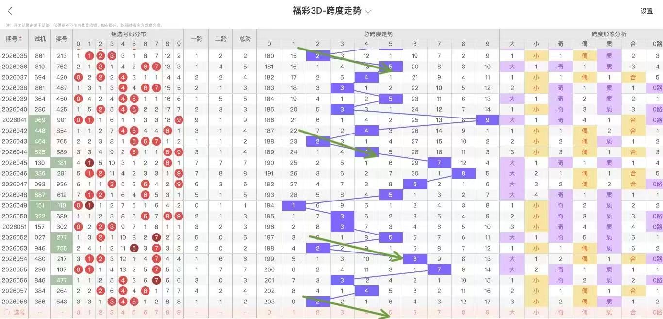 王天财双色,独蓝奇数推,号值得关注,河南体彩,河南体彩网,河南体彩网官网,体育彩票,体彩大乐透,竞彩足球,体彩公益