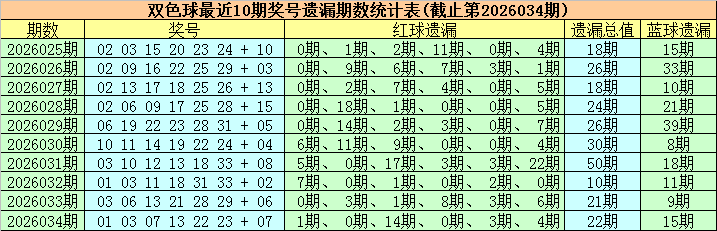 七乐彩,期专家质合,分析推荐和,河南体彩,河南体彩网,河南体彩网官网,体育彩票,体彩大乐透,竞彩足球,体彩公益