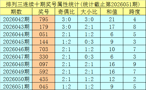 大乐透期号,麒麟八侠推,精选五胆码,河南体彩,河南体彩网,河南体彩网官网,体育彩票,体彩大乐透,竞彩足球,体彩公益