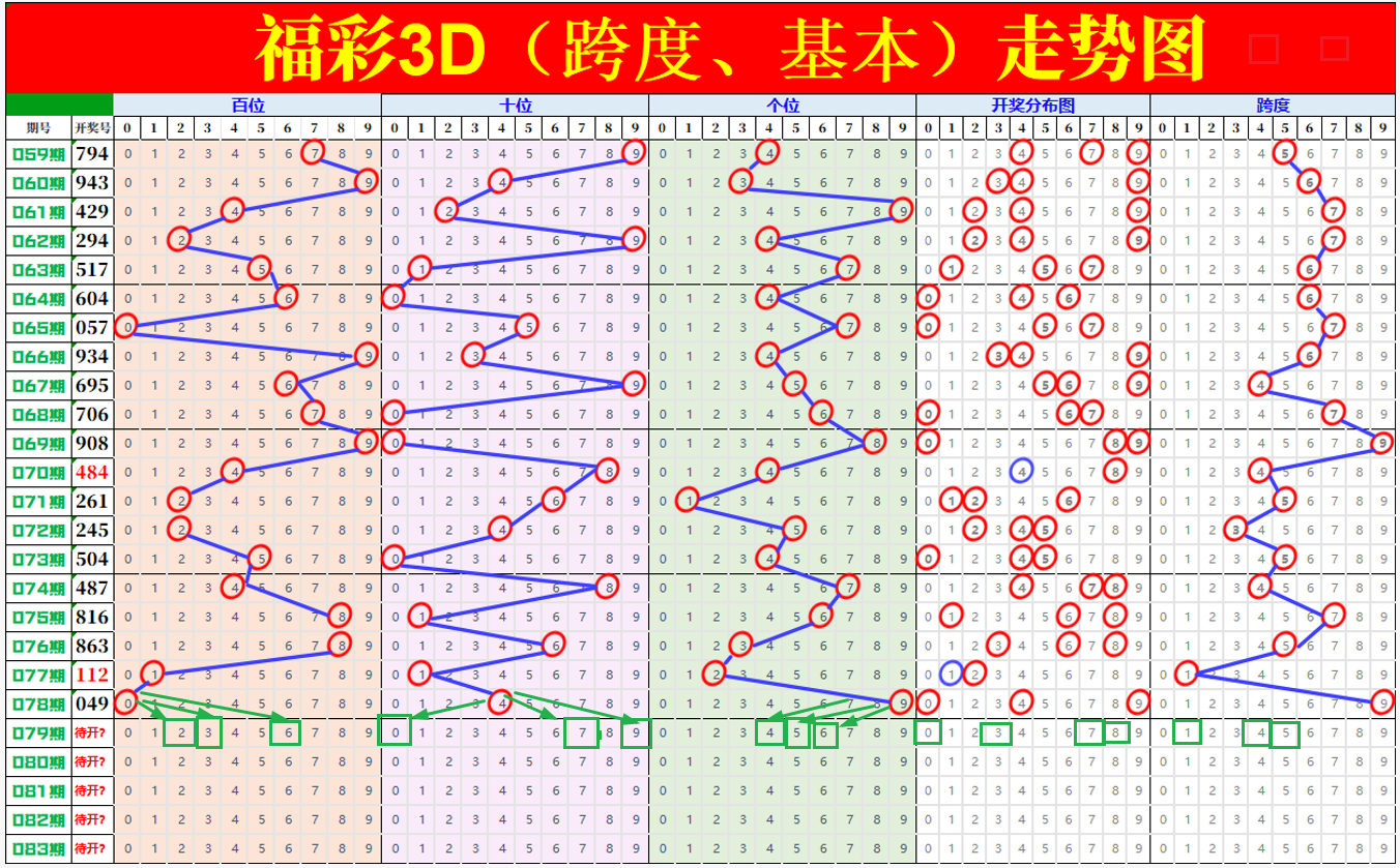 大乐透期号,麒麟八侠推,精选五胆码,河南体彩,河南体彩网,河南体彩网官网,体育彩票,体彩大乐透,竞彩足球,体彩公益