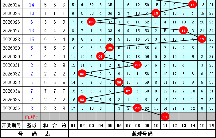 大乐透,期专家质合,分析推荐号,河南体彩,河南体彩网,河南体彩网官网,体育彩票,体彩大乐透,竞彩足球,体彩公益