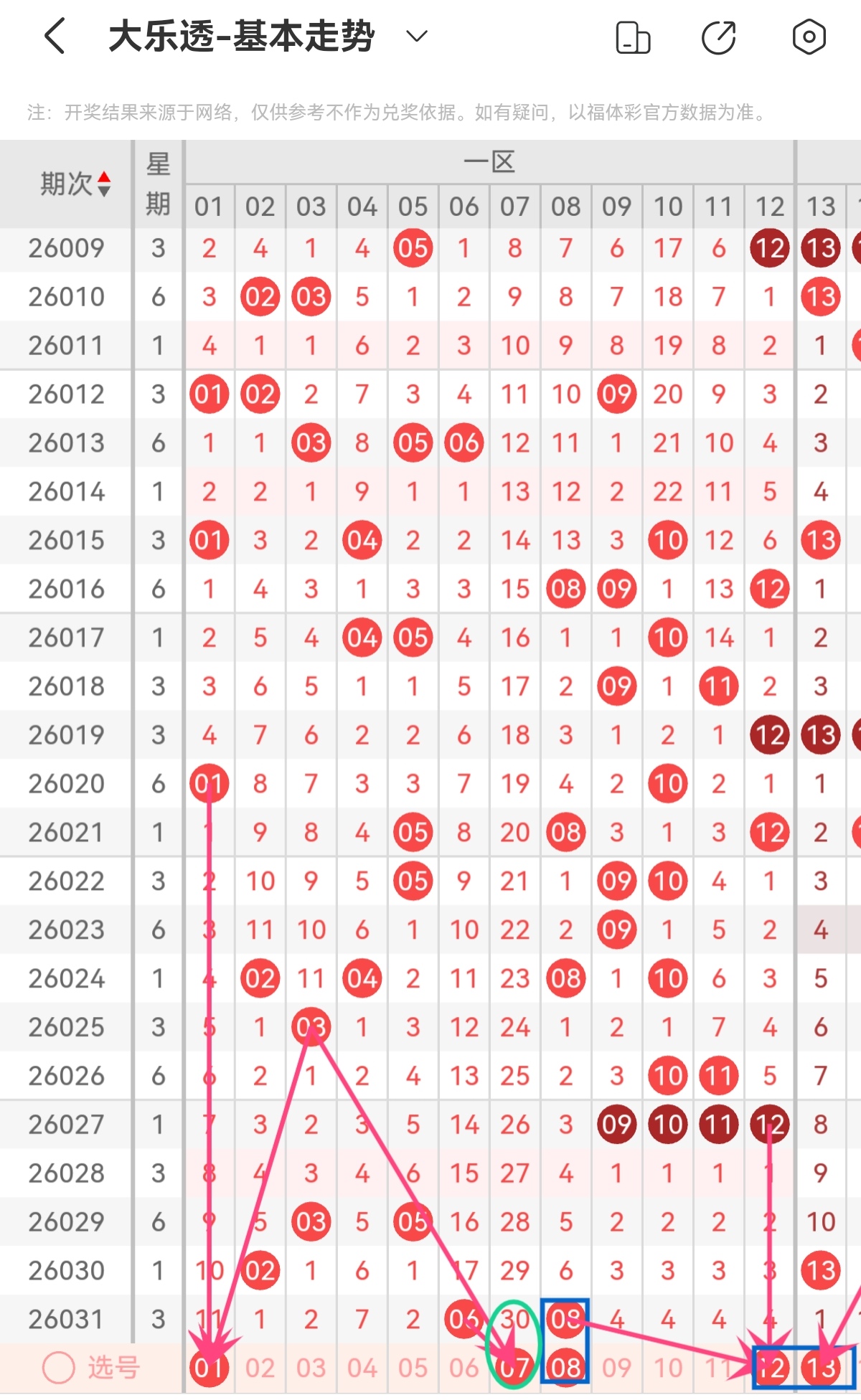 双色球,期走势解析,专家推荐质,河南体彩,河南体彩网,河南体彩网官网,体育彩票,体彩大乐透,竞彩足球,体彩公益