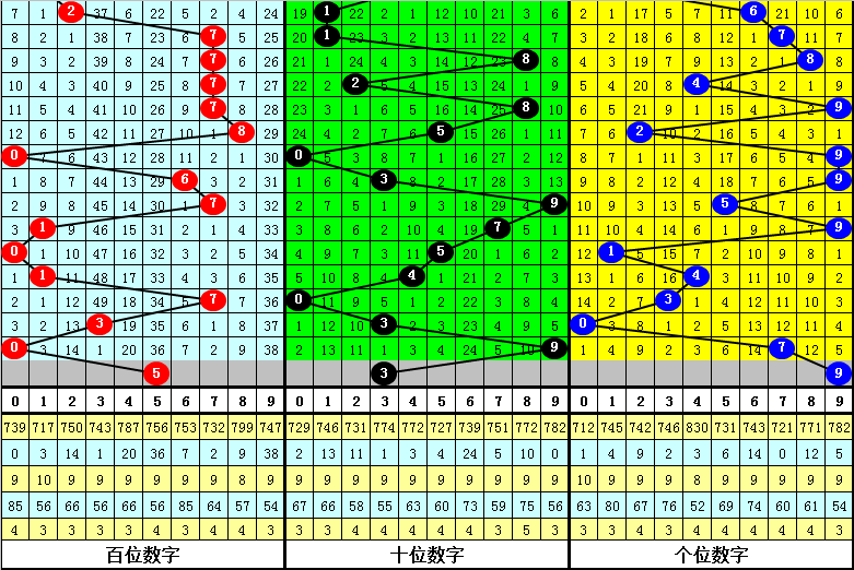 双色球,期走势解析,专家推荐质,河南体彩,河南体彩网,河南体彩网官网,体育彩票,体彩大乐透,竞彩足球,体彩公益