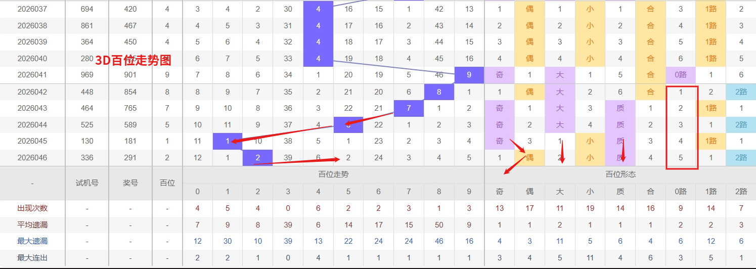 排列,期号专家推,奇数十位重,河南体彩,河南体彩网,河南体彩网官网,体育彩票,体彩大乐透,竞彩足球,体彩公益