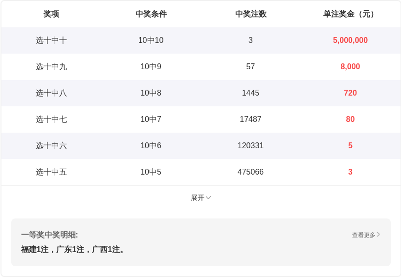 期福彩,罗歌王字谜,推荐分析,河南体彩,河南体彩网,河南体彩网官网,体育彩票,体彩大乐透,竞彩足球,体彩公益