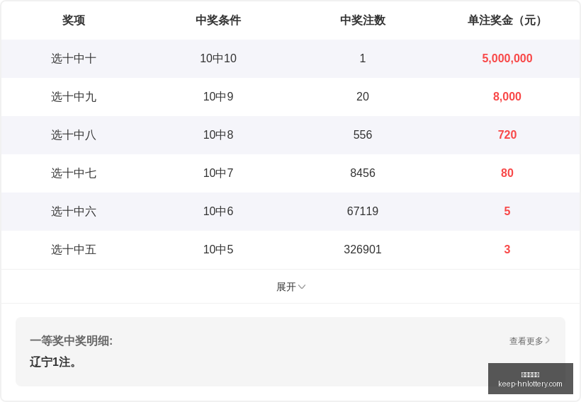 大乐透第,期芬花行预,测汇总推荐,河南体彩网官网,河南体彩网资讯,河南体彩下载,河南体彩网分析,河南体育彩票,河南体彩网登录,体育彩票平台,彩票开奖结果