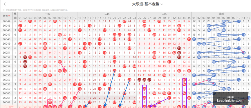 大乐透第,期芬花行预,测汇总推荐,河南体彩网官网,河南体彩网资讯,河南体彩下载,河南体彩网分析,河南体育彩票,河南体彩网登录,体育彩票平台,彩票开奖结果