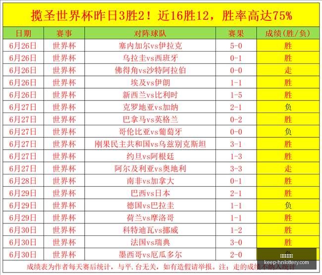 世界杯焦点,美国对决波,独家预测及,河南体彩网官网,河南体彩网资讯,河南体彩下载,河南体彩网分析,河南体育彩票,河南体彩网登录,体育彩票平台,彩票开奖结果