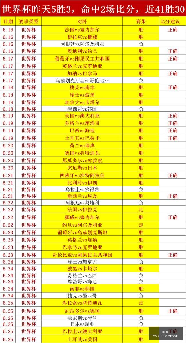 美国队主场,优势显著,能否破解比,河南体彩网官网,河南体彩网资讯,河南体彩下载,河南体彩网分析,河南体育彩票,河南体彩网登录,体育彩票平台,彩票开奖结果