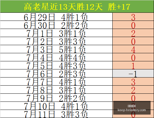 河南体彩网,河南体彩网官网,河南体彩网资讯,河南体彩网官网,河南体彩网资讯,河南体彩下载,河南体彩网分析,河南体育彩票,河南体彩网登录,体育彩票平台,彩票开奖结果