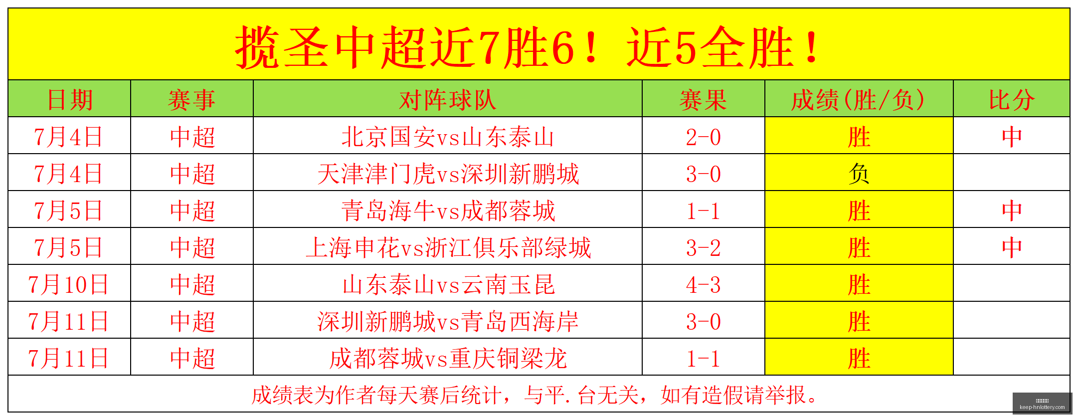 河南体彩网,河南体彩网官网,河南体彩网资讯,河南体彩网官网,河南体彩网资讯,河南体彩下载,河南体彩网分析,河南体育彩票,河南体彩网登录,体育彩票平台,彩票开奖结果