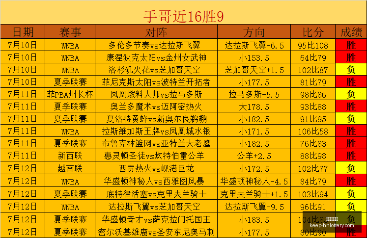 河南体彩网,河南体彩网官网,河南体彩网资讯,河南体彩网官网,河南体彩网资讯,河南体彩下载,河南体彩网分析,河南体育彩票,河南体彩网登录,体育彩票平台,彩票开奖结果