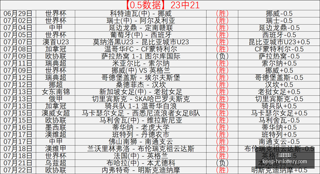 赛季焦点战,纽约自由与,金州女武神,河南体彩网官网,河南体彩网资讯,河南体彩下载,河南体彩网分析,河南体育彩票,河南体彩网登录,体育彩票平台,彩票开奖结果