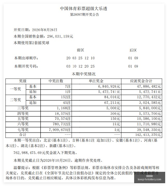 库明加加盟,首训回顾,森林狼官方,河南体彩网官网,河南体彩网资讯,河南体彩下载,河南体彩网分析,河南体育彩票,河南体彩网登录,体育彩票平台,彩票开奖结果