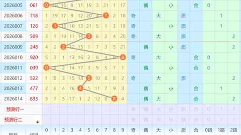 《财迷心窍，三区大逆转！2026006期排列三预测：和值重返关键区域》