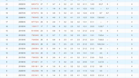 【风衣彩霸】第26021期3D必中秘码大揭秘：23568，五胆齐发，好运连连！