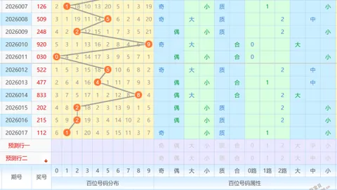 【彩仙预言】2026年大乐透015期后区绝杀三码：10、11、12，惊喜不断等你来！