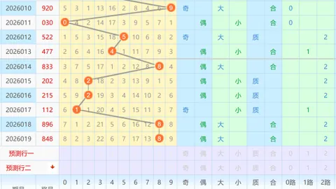 【彩运绽放】今日体彩排列三021期独家预测：精准号码45，彩市赢家必备！