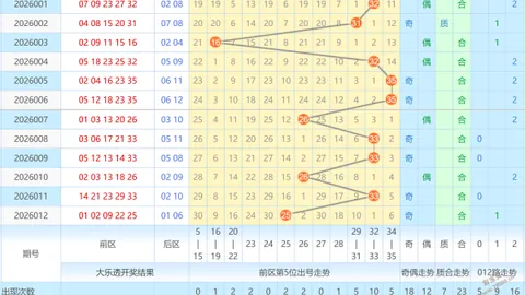 【旺财秘籍】大乐透014期独家后区杀手号码揭晓：02、07、12，稳中求胜必看！