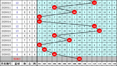 【彩界秘技】揭秘福彩3D 2026028期精准号码攻略：一胆多拖，预测神准！
