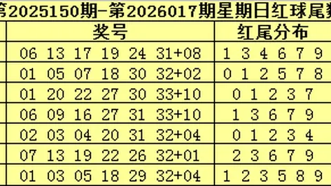 【揭秘杀号】26036期排列3独家预测：精准杀两码，和值尾39不容错过！
