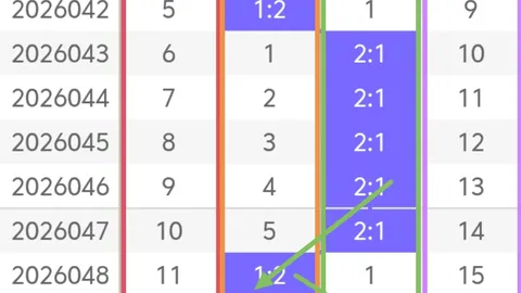 【独胆秘技大放送】排列三26036期前瞻：大奖将至，聚焦一注独胆，百战百胜！