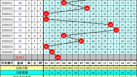 双色球2026023期专家推荐：稳定12红2蓝，助您中奖