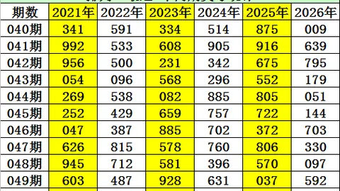 福彩3D第26054期专家精选：定位555，助你轻松中奖