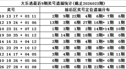 2026025期双色球预测：专家龙头推荐09、16
