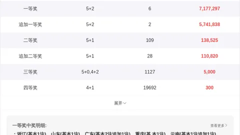大乐透26049期专家质合分析推荐前区十码