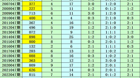 326052期大乐透富贵哥独胆推荐分析