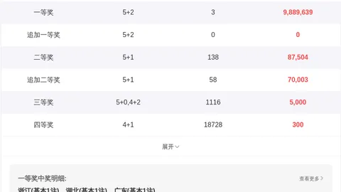 大乐透期号预测：专家质合分析推荐前区十码蓝球